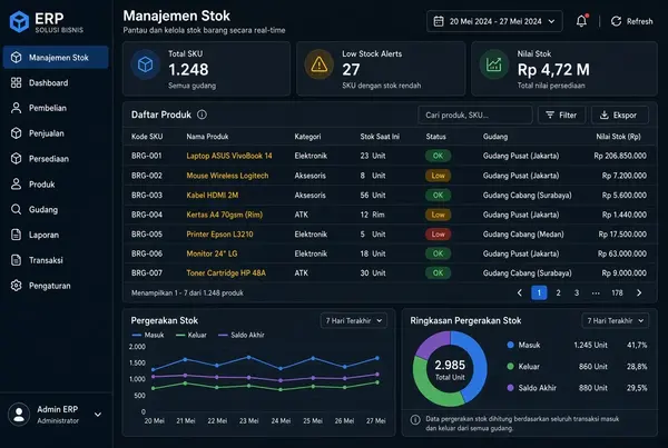 ERP System — Inventory stock management