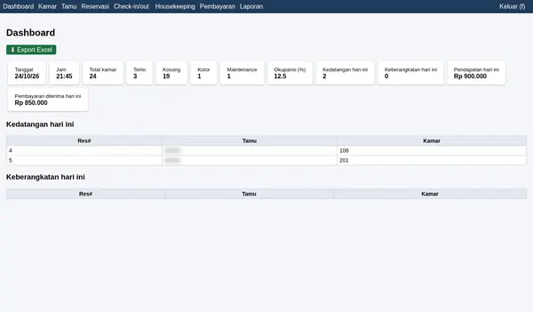 Small Hotel App — Dashboard