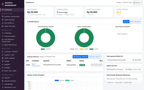Salon app — dashboard charts